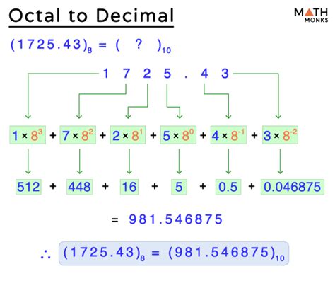 octal to decimal table